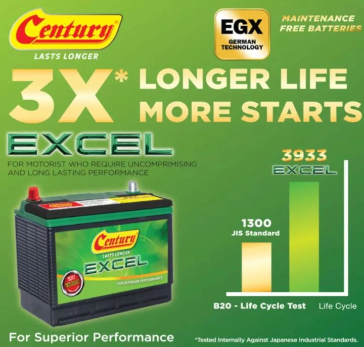 Century Excel